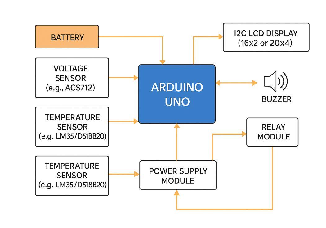 Block Diagram